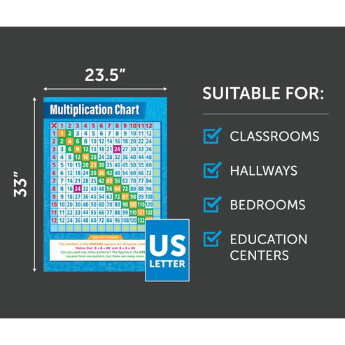 Multiplication Chart Poster