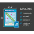 Multiplication Chart Poster