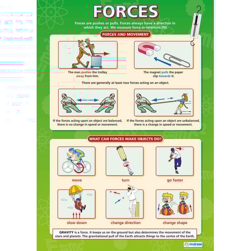 Forces Poster