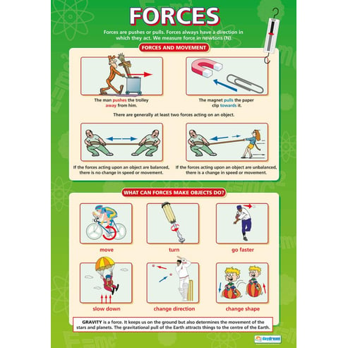 Forces Poster