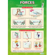 Forces Poster