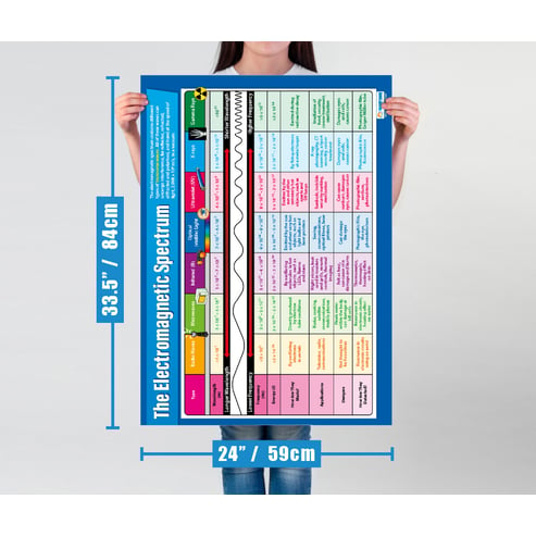 The Electromagnetic Spectrum Poster