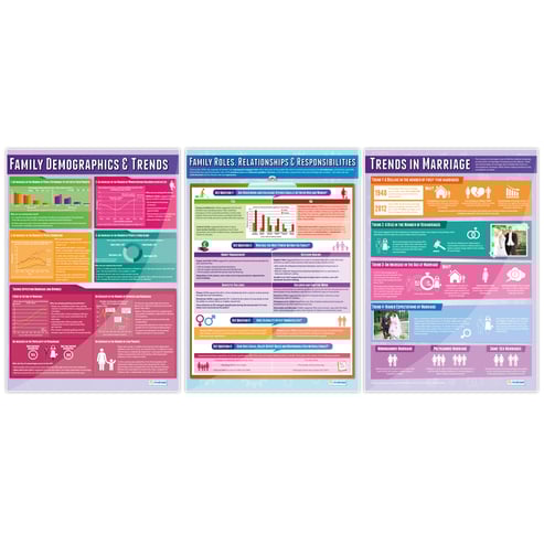 Family Posters - Set of 5 