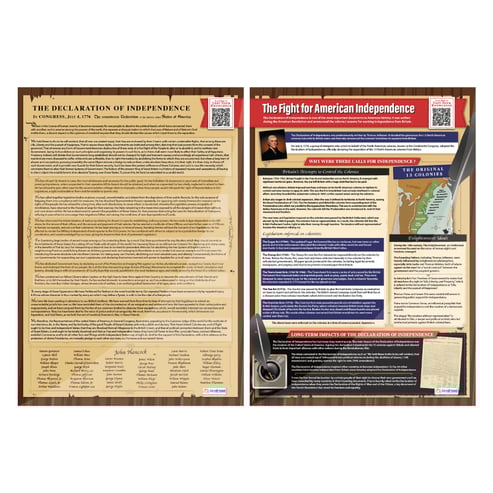 America's Founding Documents Posters - Set of 6