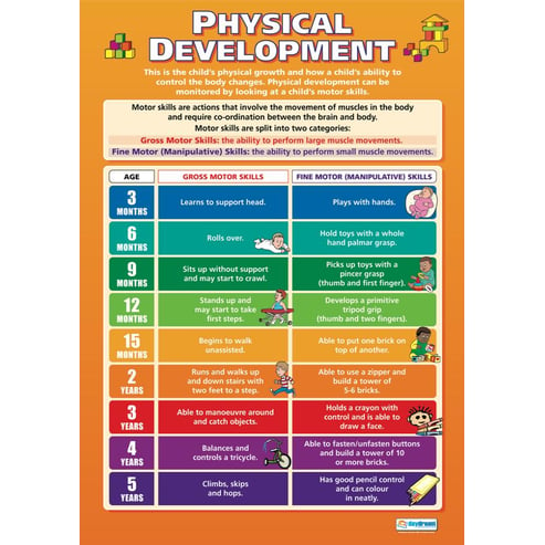 Physical Development Poster