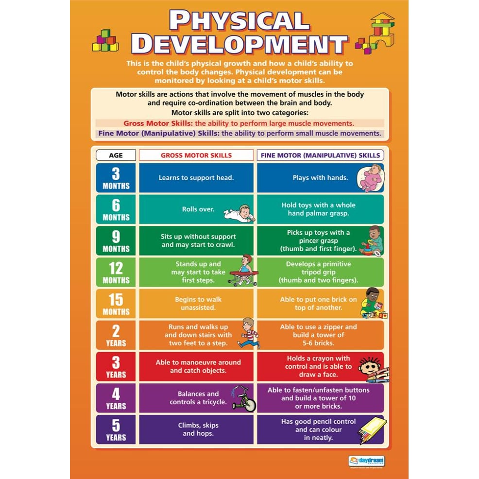 physical-development-poster-daydream-education