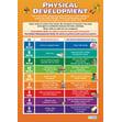 Physical Development Poster
