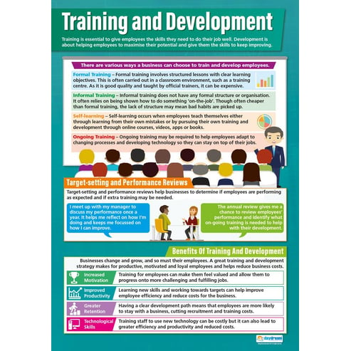 Training and Development Poster