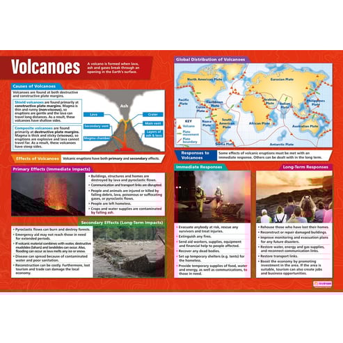 Natural Hazards Posters - Set of 5
