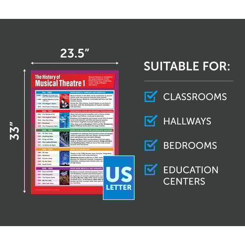 History of Musical Theater 1 Poster