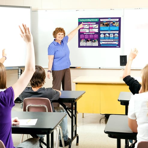 Cutting & Drilling Materials Poster