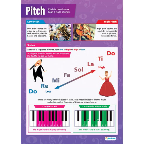 Pitch Poster