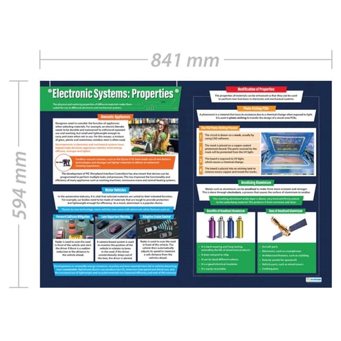 Electronic Systems: Properties Poster