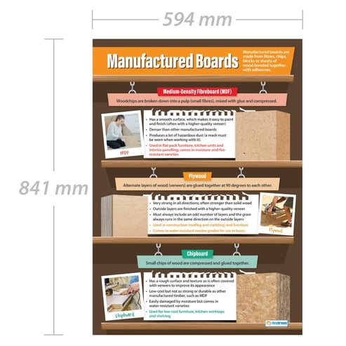Manufactured Boards Poster