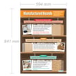 Manufactured Boards Poster