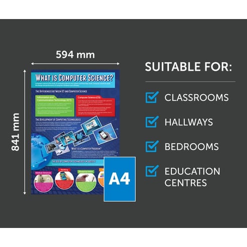 What is Computer Science? Poster