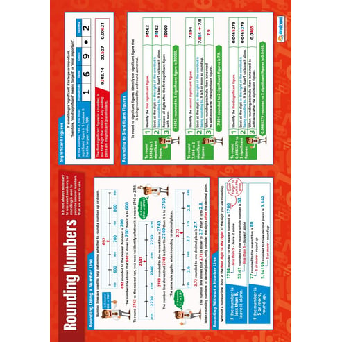 Rounding Numbers Poster