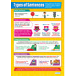 Types of Sentences Poster