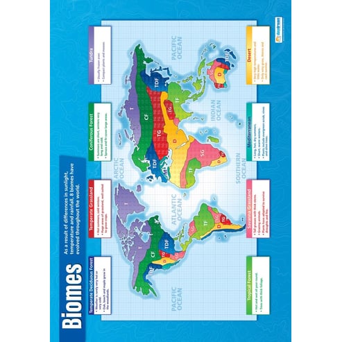 Biomes Poster