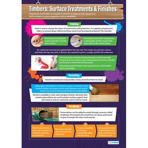 Timbers: Surface Treatments & Finishes Poster
