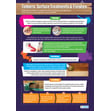 Timbers: Surface Treatments & Finishes Poster