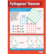 Pythagoras' Theorem Poster