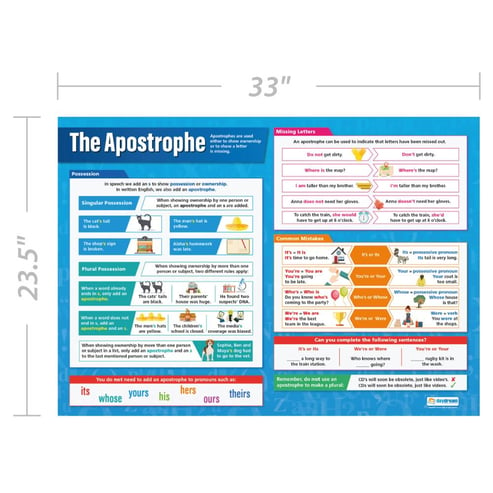 The Apostrophe Poster