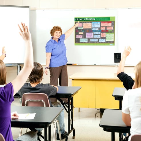 A History of Education Poster