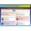 Introduction to Computer Science Posters - Set of 3