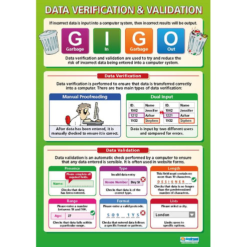 Data Verification & Validation Poster