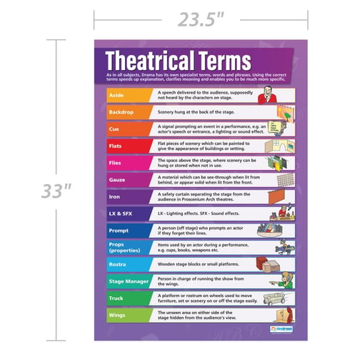 Theatrical Terms Poster