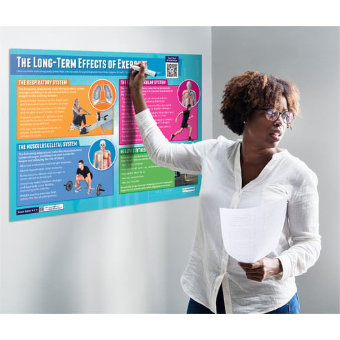 The Long-Term Effects of Exercise Poster
