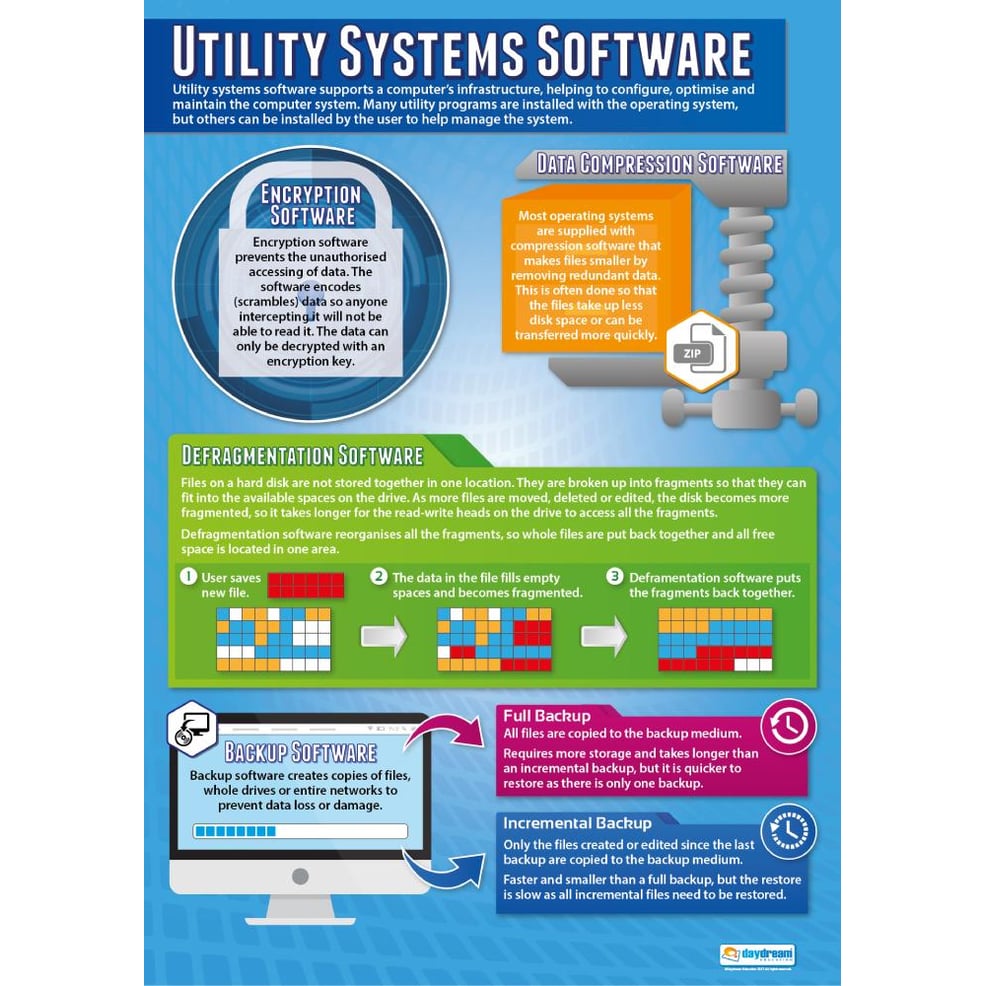 Utility Systems Software Poster - Daydream Education
