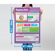 Mapping Skills Poster