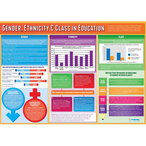 Education Posters - Set of 3 