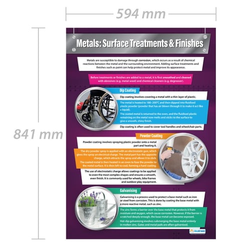 Metals: Surface Treatments & Finishes Poster