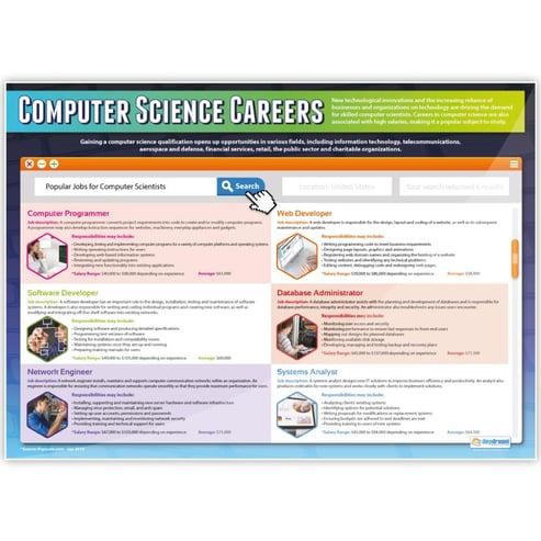 Introduction to Computer Science Posters - Set of 3