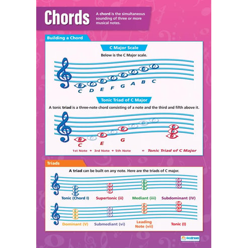 Chords Poster