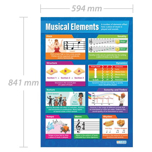 Musical Elements Poster