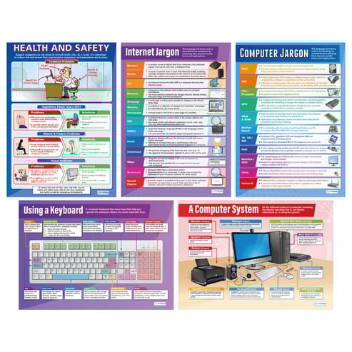Introduction to ICT Posters - Set of 5
