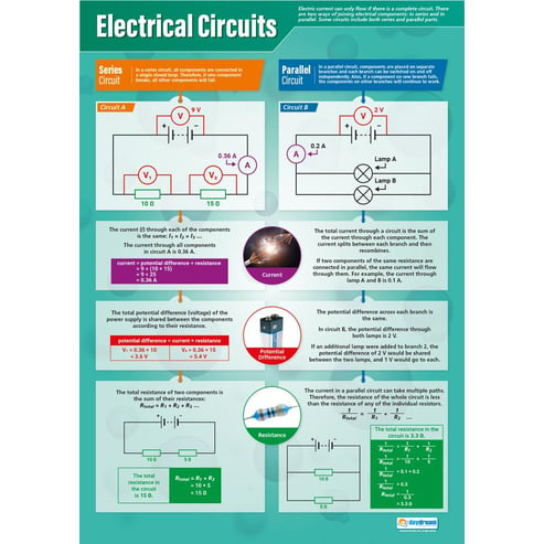 Electrical Circuits Posters - Set of 4