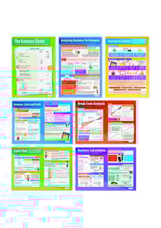 Accounting and Finance Posters - Set of 7 