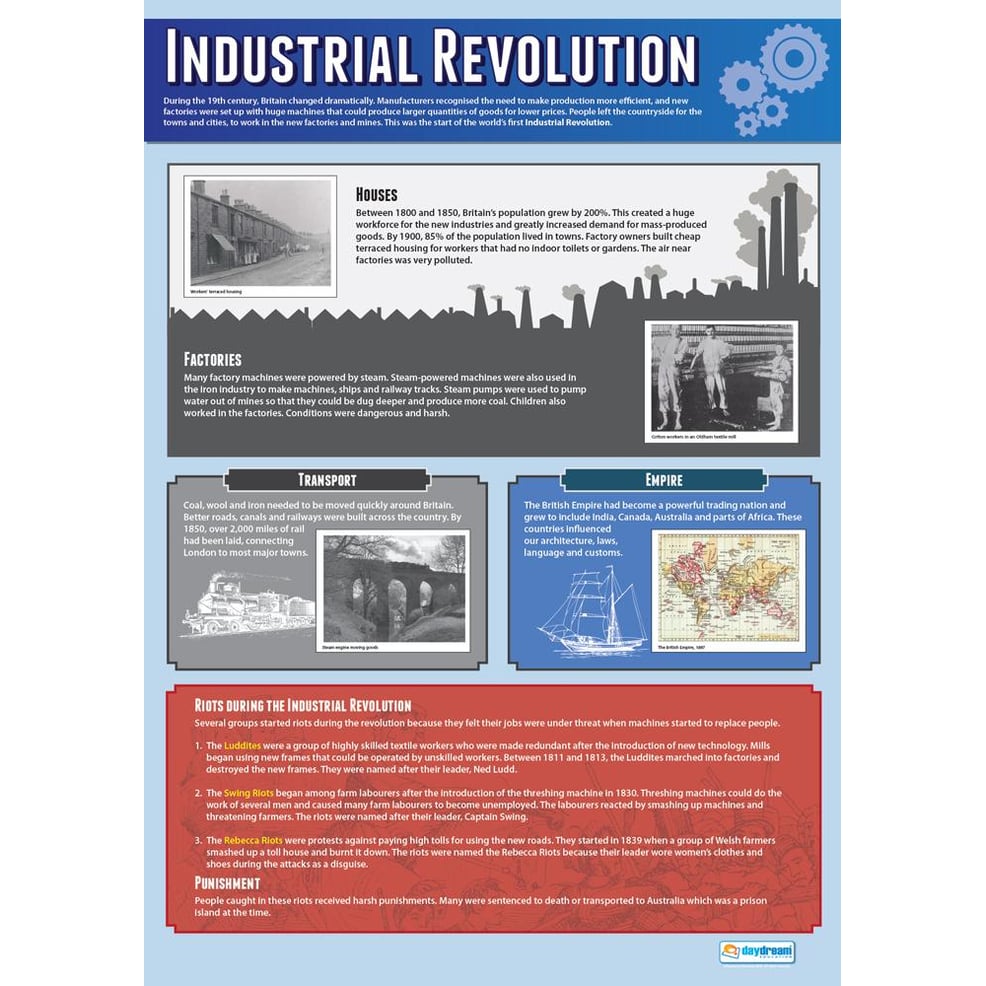 The Industrial Revolution Poster - Daydream Education