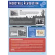 The Industrial Revolution Poster