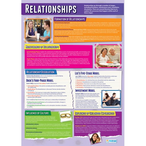 Relationships Poster