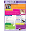 Relationships Poster