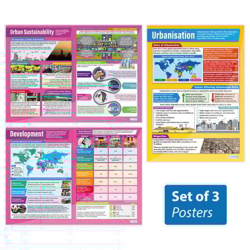 Urbanisation Posters - Set of 3