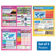 Urbanisation Posters - Set of 3