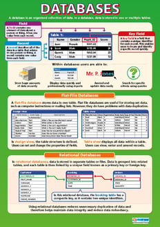 Databases Poster