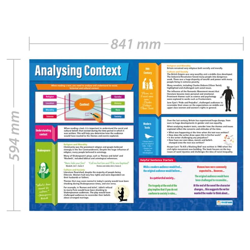 Analysing Context Poster